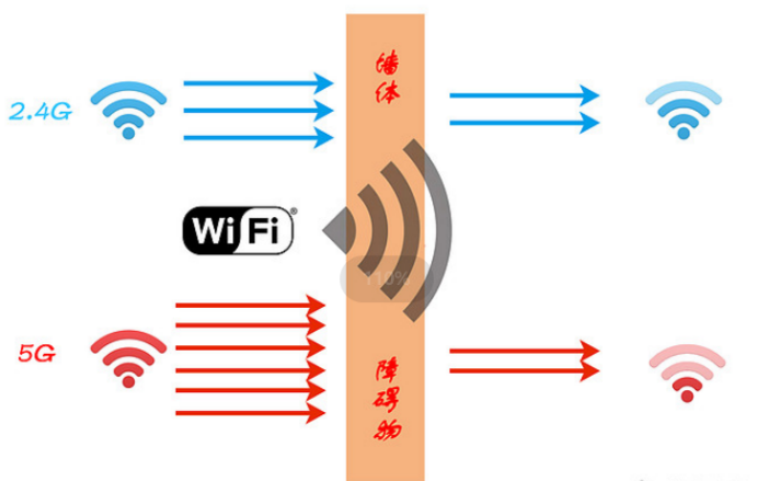 为什么wifi全国覆盖，为什么wifi覆盖范围很小！