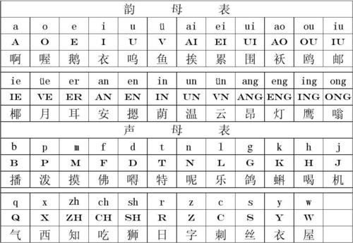 大写汉字一到十？大写汉字一到十的拼音？