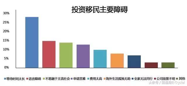 为什么移民不能融入，为什么移民不能融入社会