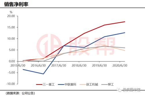 三一重工中联重科，三一重工中联重科对比