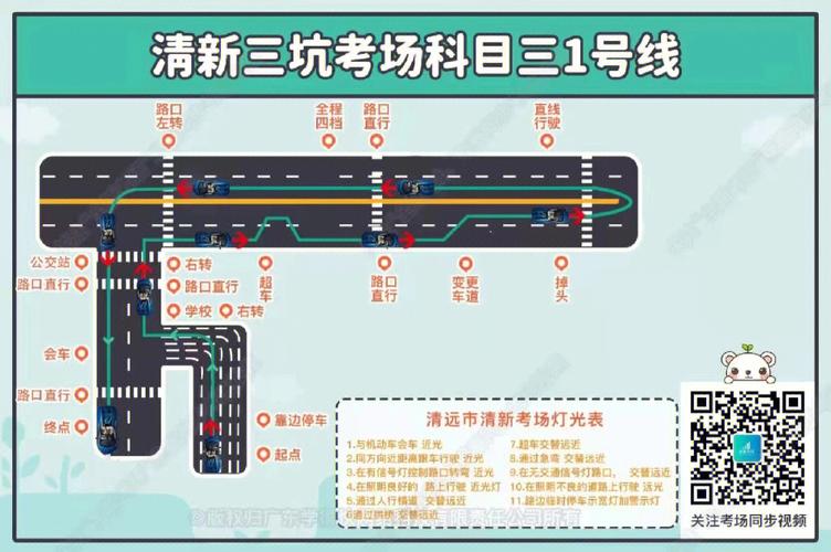 路考新规定，2020路考新规