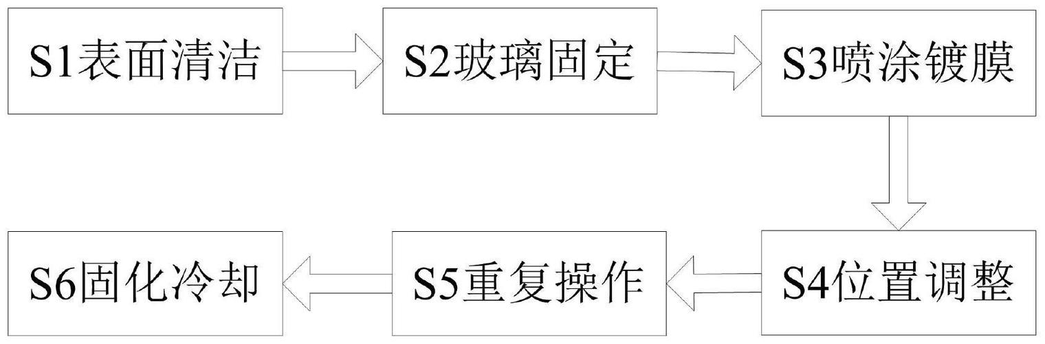 玻璃滑水镀膜，玻璃滑水镀膜的施工流程？