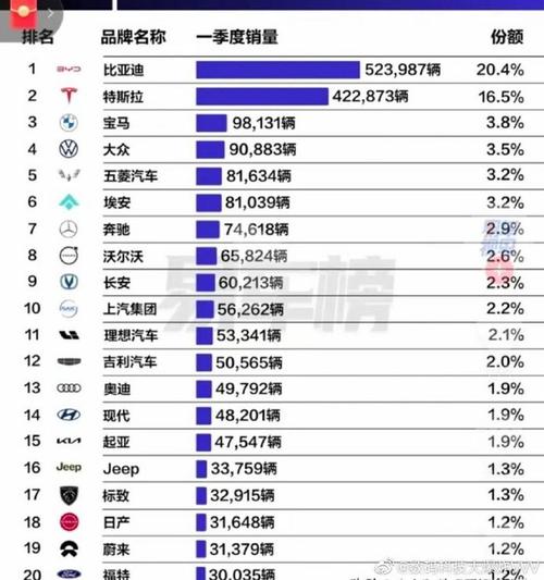 世界十大汽车品牌？世界十大汽车品牌排名前十？