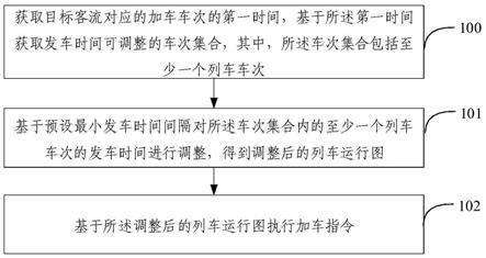 为什么火车调图，火车为什么总是运行图调整？