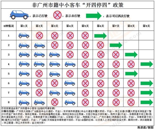 广州限外，广州限外地车牌时间段最新2023！