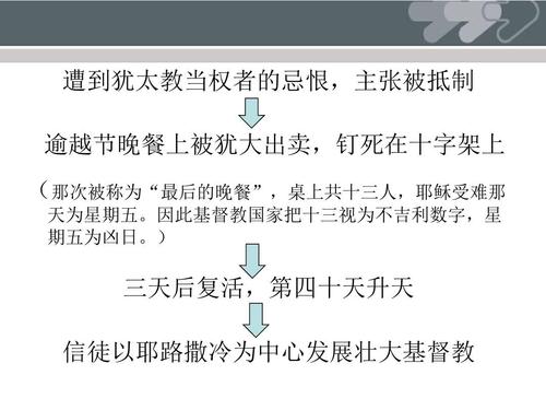 耶稣为什么手续的简单介绍