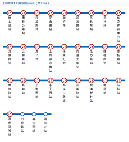 上海地铁11号线线路图，上海地铁11号线全线站点！