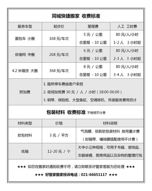 长途搬家200公里费用，长途搬家200公里费用w