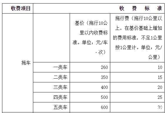 道路救援服务拖车多少钱？道路救援拖车多少钱一次？