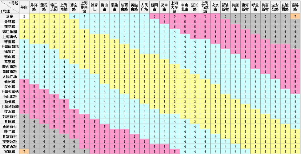 上海地铁票价，上海地铁票价上限多少钱？