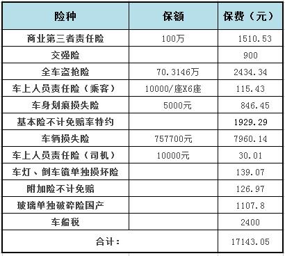 十万左右的车，十万左右的车全险一年多少钱！