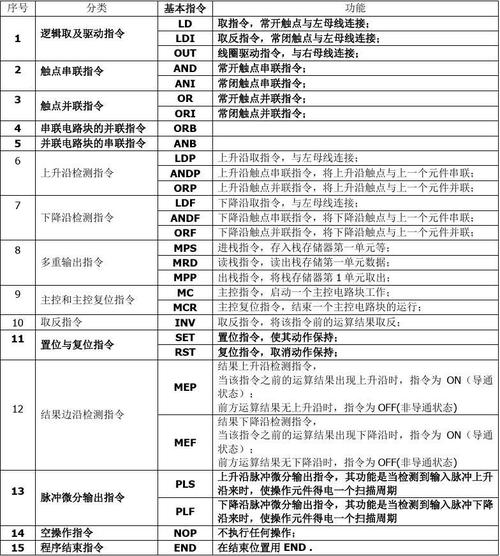 三菱m800，三菱m8002指令怎么用