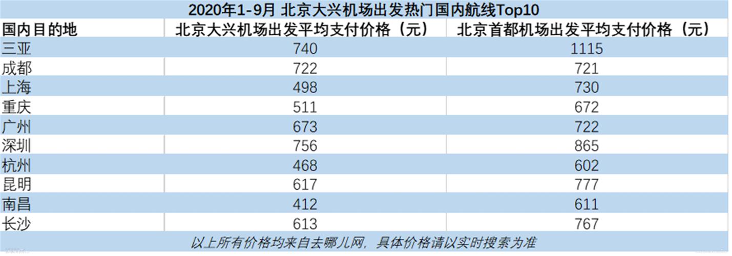 为什么机场便宜，为什么机场便宜那么多？