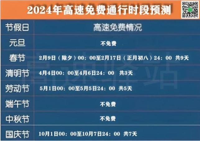 2023年春节高速公路免费时间，高速免费2024免费时间表