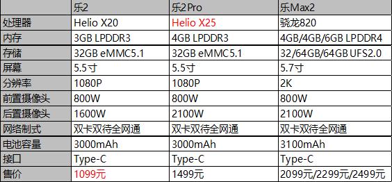 乐视超级手机，乐视超级手机参数一览