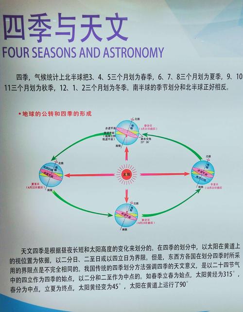 社曰季节为什么？为什么有季节区分？