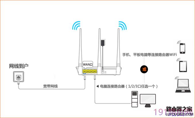 腾达路由器怎么设置，Mesh3f腾达路由器怎么设置？