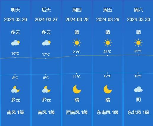 滕州天气为什么-20，滕州天气未来30天天气预报