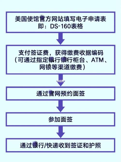 美国为什么面签？为什么美国签证那么难？