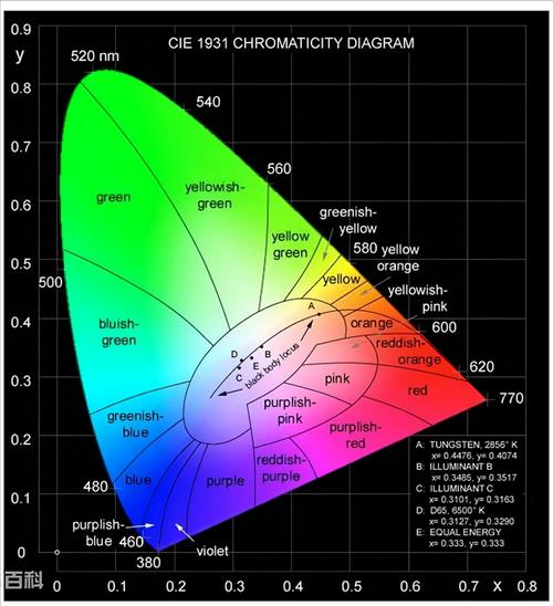 cinemadisplay？cinemadisplay参数色域？