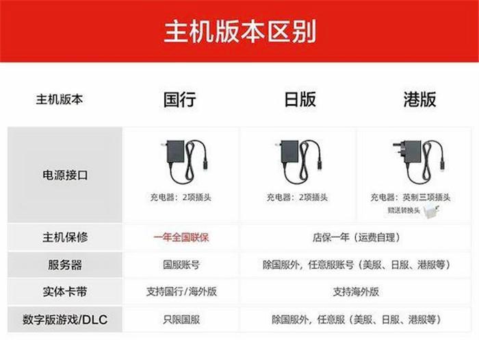 任天堂wiiu，任天堂wiiu和switch区别？