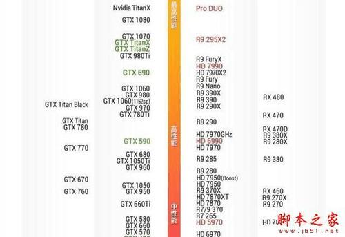 x1650？gtx1050ti对比gtx1650？