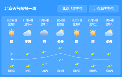 为什么北京晴天多？北京的天气为什么总是晴天？