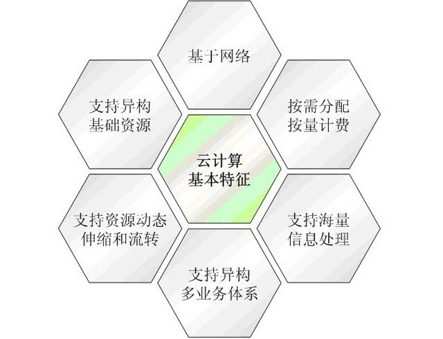 什么是云计算，什么是云计算什么是智慧地球呢