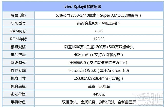 vivoxplay6，vivoxplay6参数详细参数？