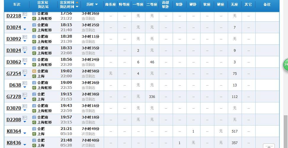 c305，c305动车时刻表？