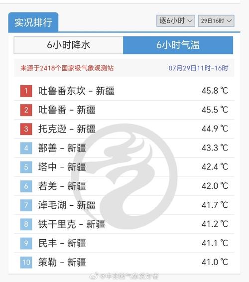 新疆为什么温度高，为什么新疆气温高？