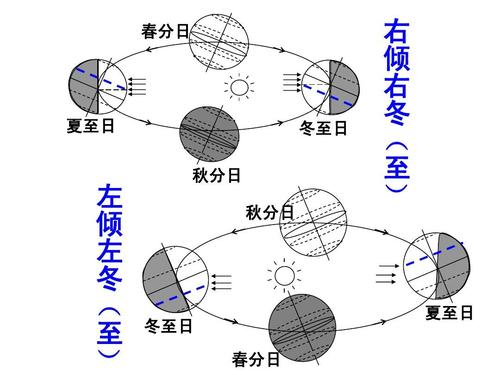 为什么会有夏令时，为什么会有夏令时和冬令时