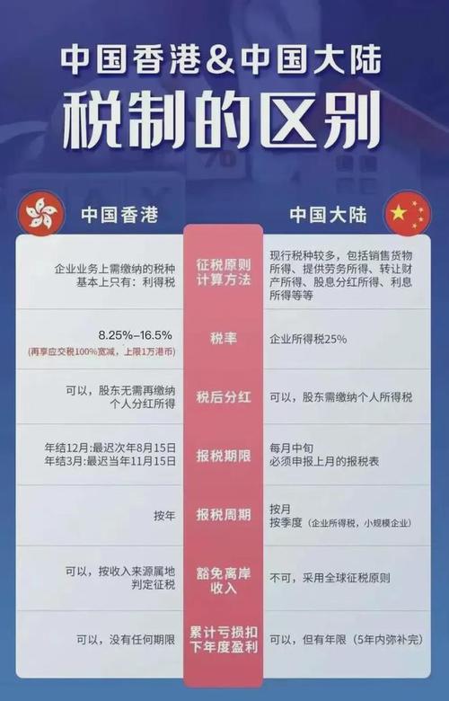 香港为什么要收税，香港为什么不用给大陆纳税！