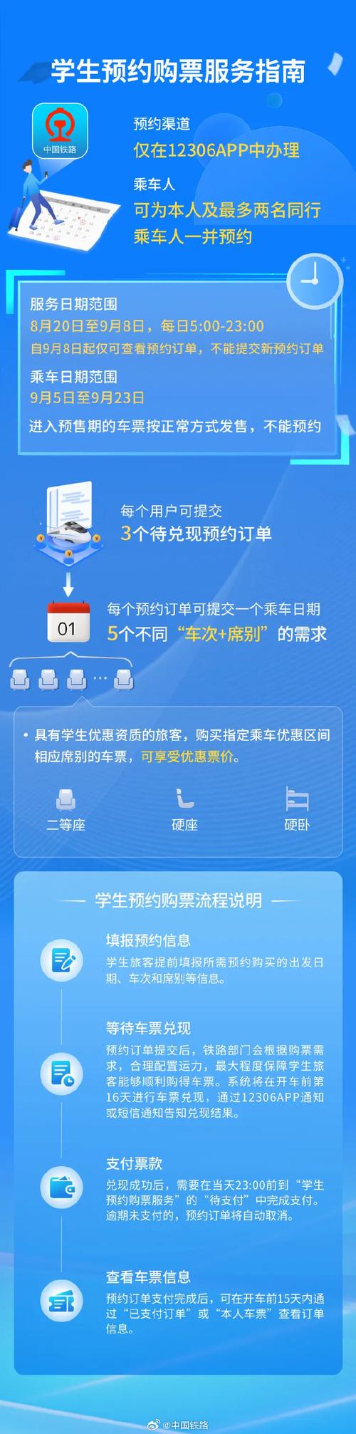 为什么要预约车票，为什么要预约车票取票