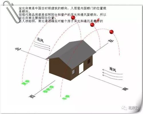 为什么朝南采光好，为什么南向采光好？