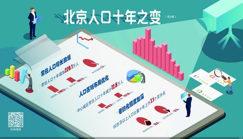 北京为什么那么多人，北京为什么那么多人口