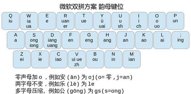 全拼输入法下载，全拼输入法教程