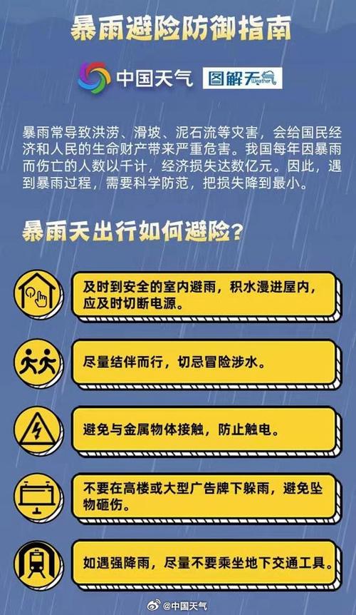 为什么重庆多雨？重庆为什么有暴雨？