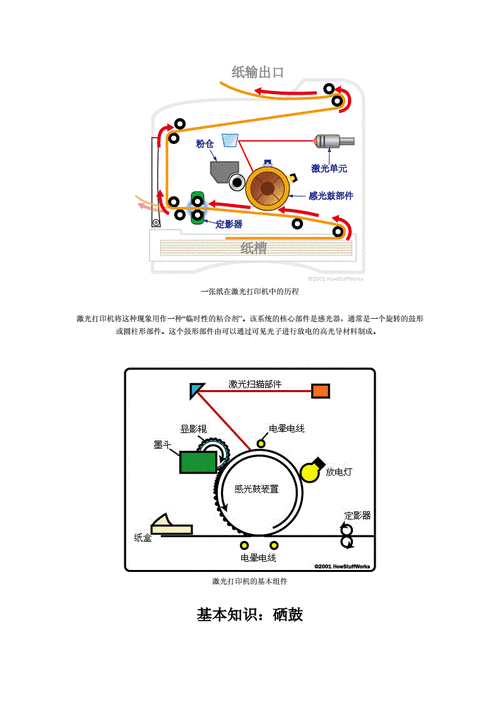 激光打印机工作原理？激光打印机工作原理是什么？