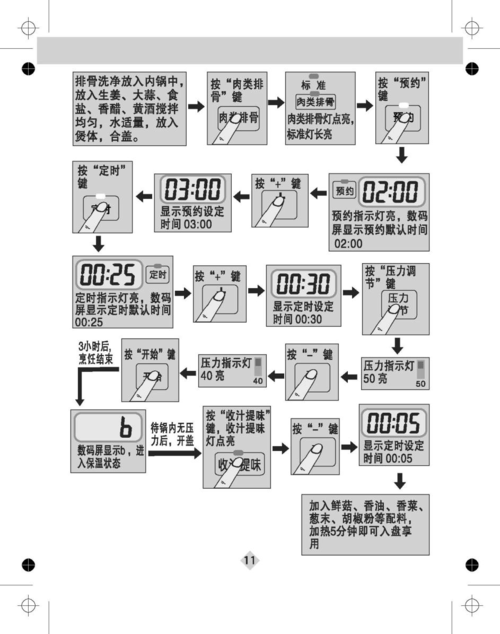 苏泊尔电压力锅使用方法，苏泊尔电压力锅使用方法演示视频？