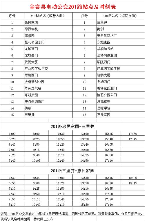 为什么201不发车，201几点发车时间