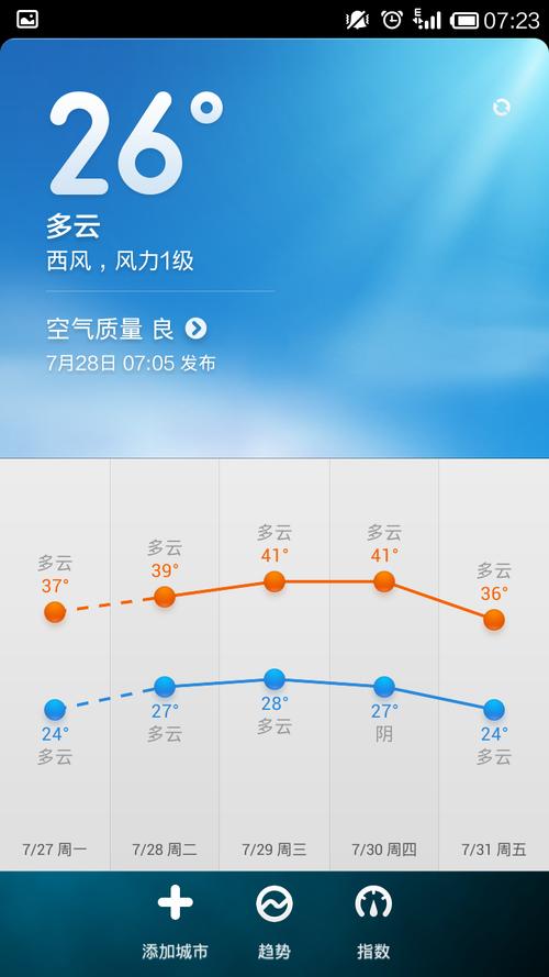 为什么天气出现na？为什么有天气？