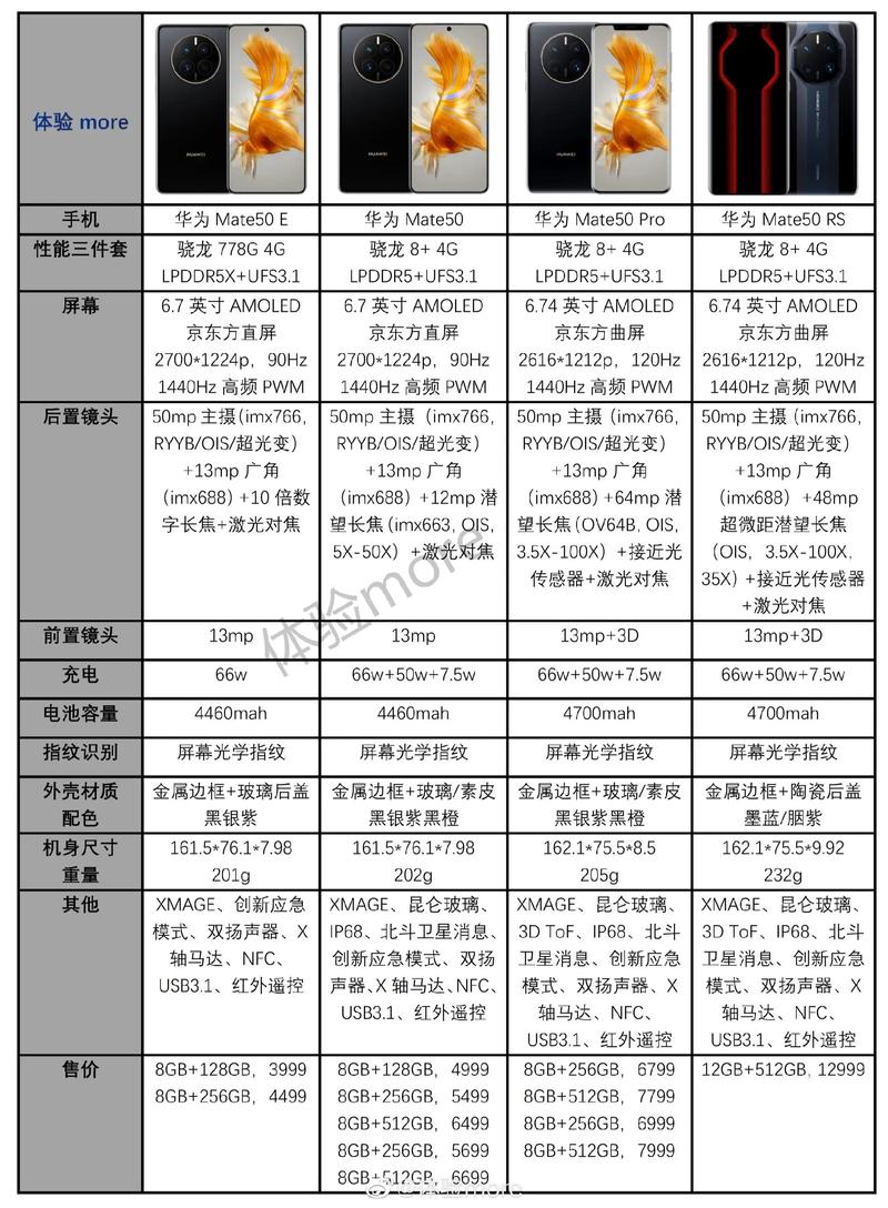 mate50配置，mate50配置参数表详细