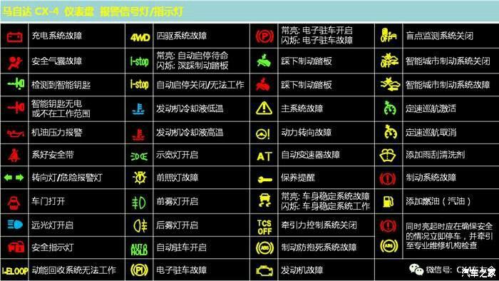 电脑故障，电脑故障码大全！