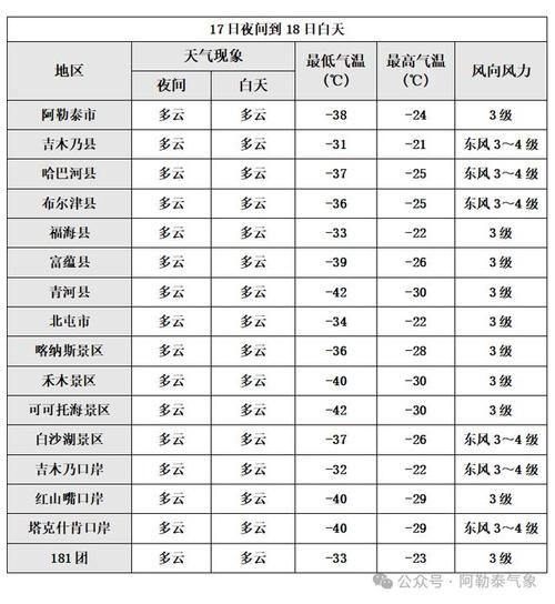 为什么新疆温差大？新疆为什么温度差大？