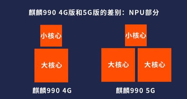 华为4c，华为4g和5g区别大吗！