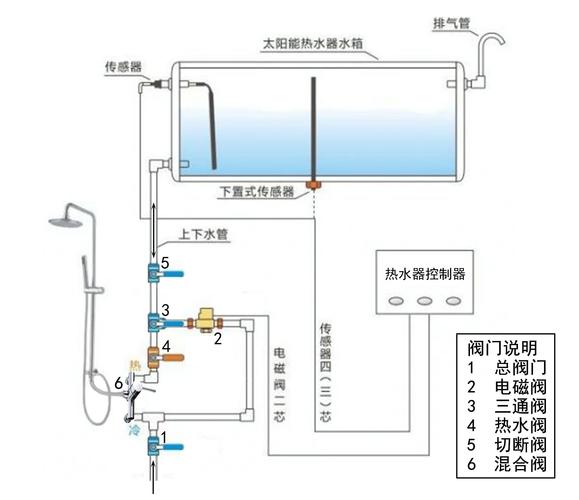 分体式太阳能热水器，分体式太阳能热水器怎么上水？