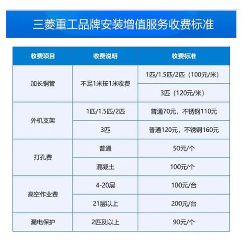 空调价格，空调价格高的和价格低的有什么区别