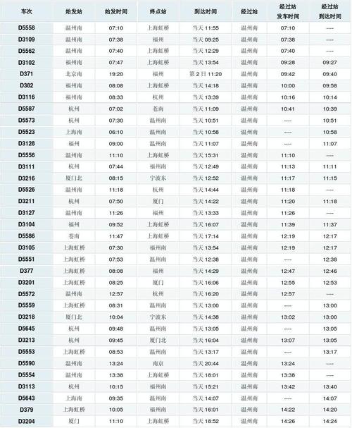 麻城为什么都到太仓，麻城北到太仓南动车时刻表？