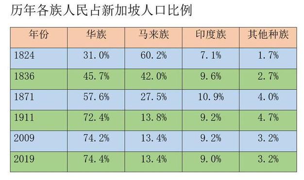 马来为什么华人多，马来华人为什么爱中国！